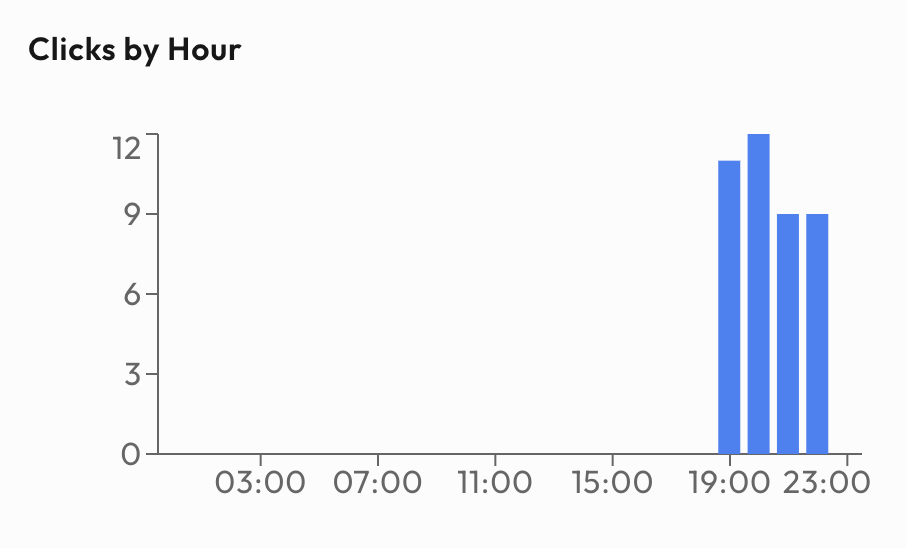 Realtime dashboard mock